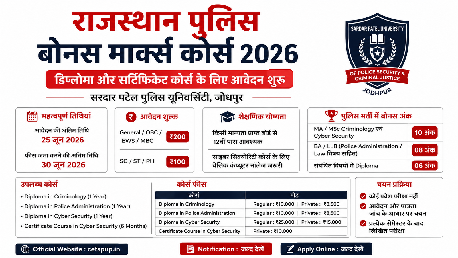 Rajasthan Police Bonus Marks Certificate Course 2026