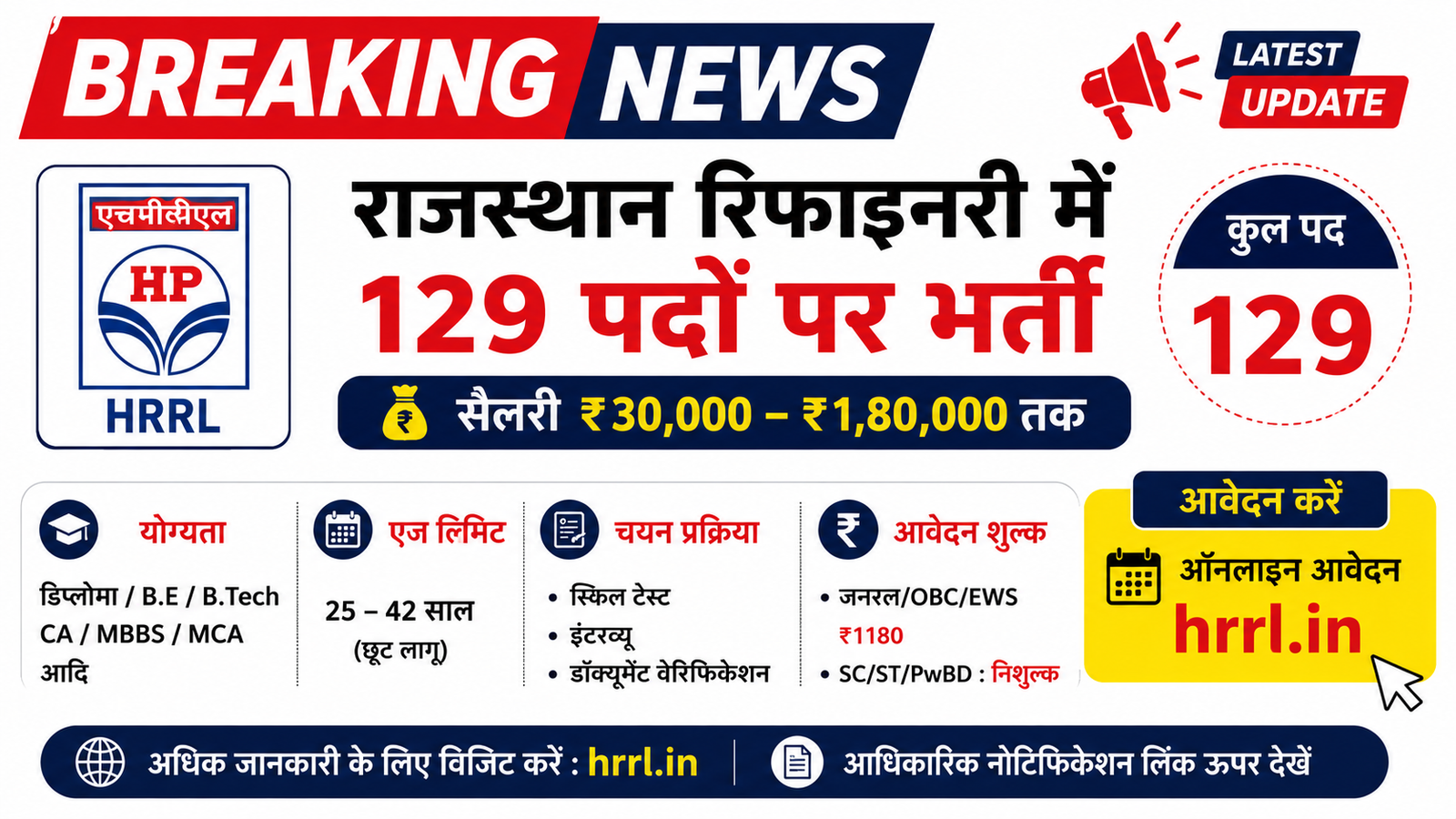 HRRL Recruitment 2026