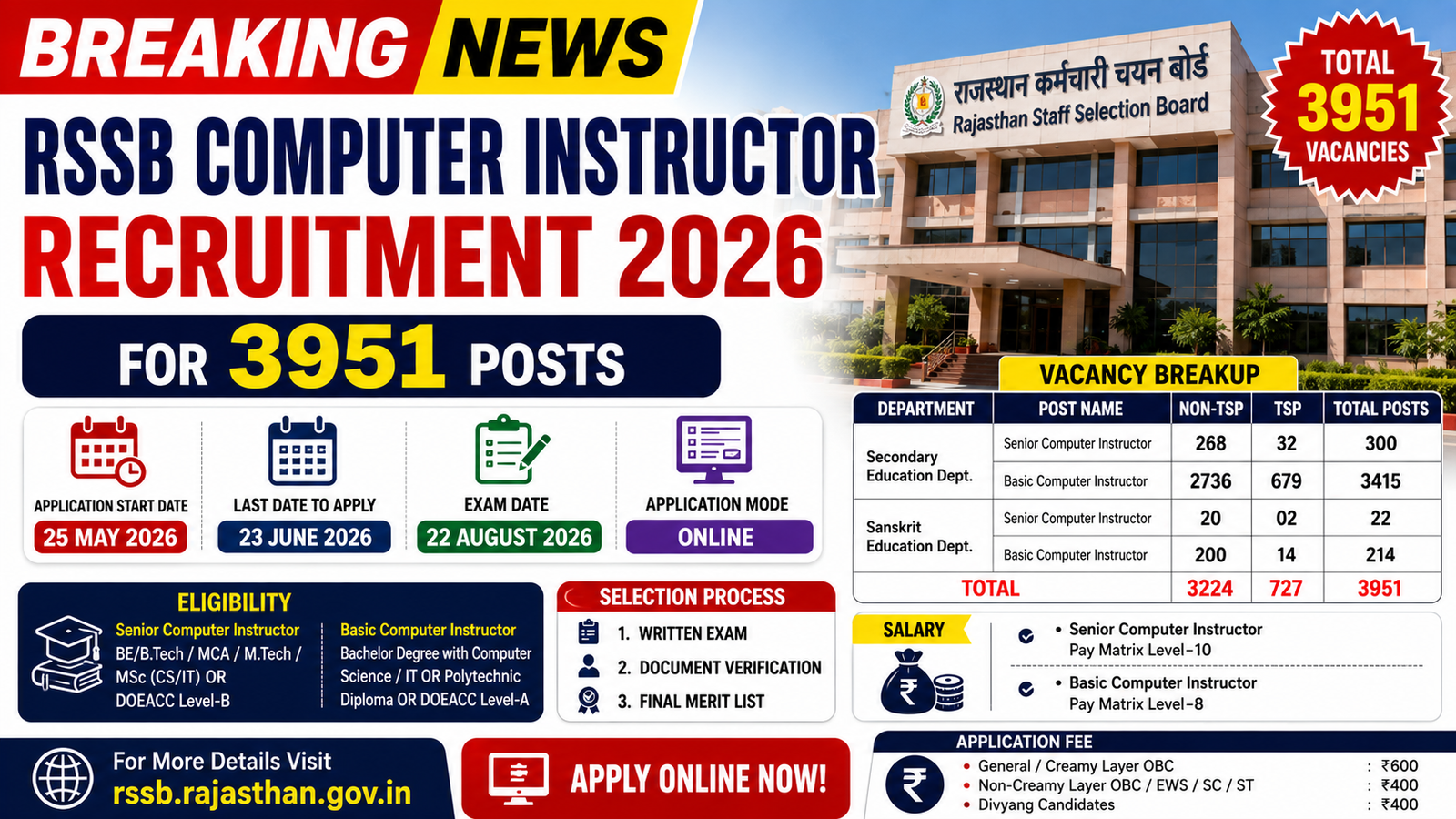 Rajasthan Computer Teacher Recruitment 2026
