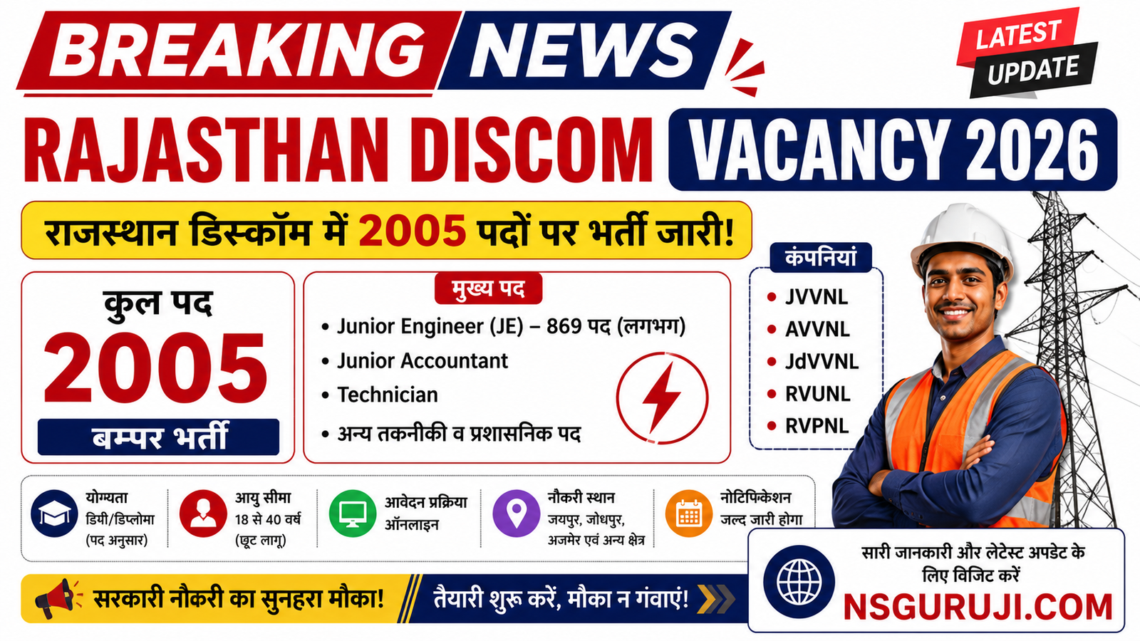 Rajasthan DISCOM Vacancy 2026